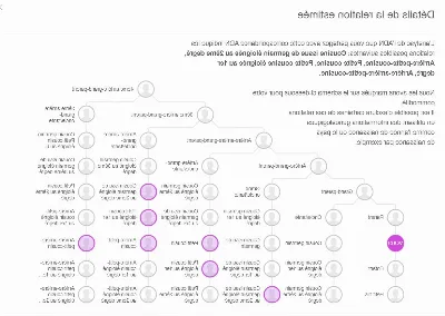 Les différentes méthodes d'analyse de votre ADN généalogique