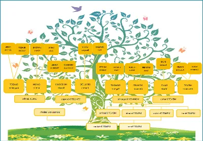 Les noms de famille dans les arbres généalogiques
